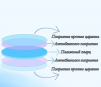 Стекло защитное 34*5 мм - ОРИГИНАЛ 15 кВт - st-e.info - Нефтеюганск