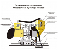 Система рециркуляции флюса для сварочного трактора MZ-1000 электрическая - st-e.info - Нефтеюганск